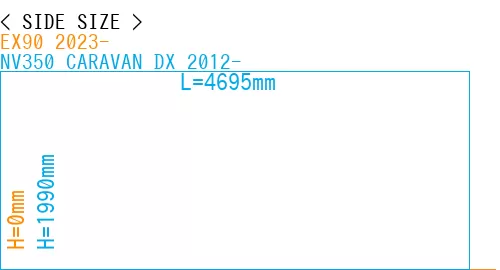 #EX90 2023- + NV350 CARAVAN DX 2012-